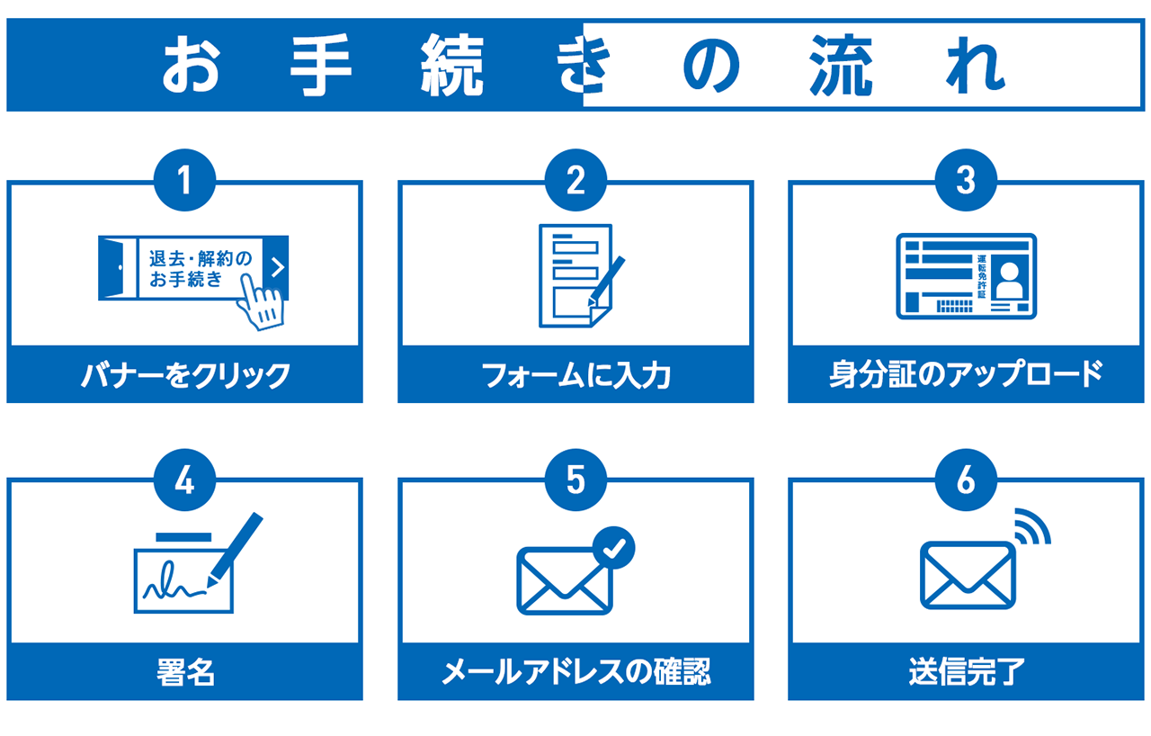 退去流れ